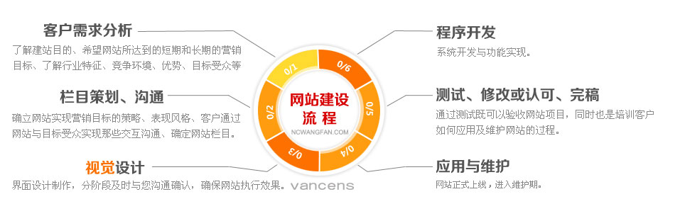 盐城网站建设
