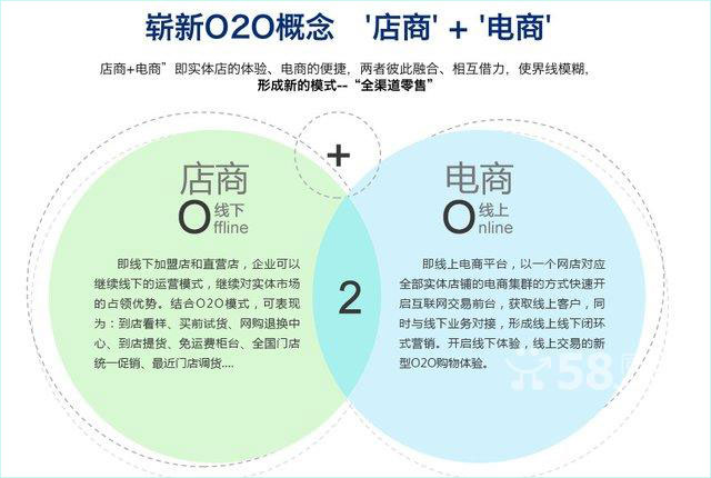 网诚O2O商城建设