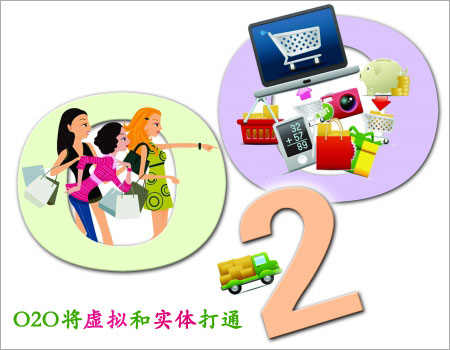 O2O商城建设