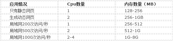 网站流量数值