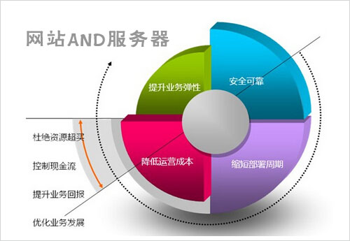盐城网站建设