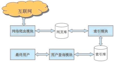 网站建设网站优化