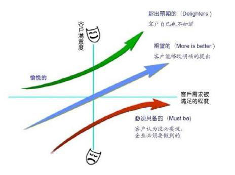 VANCENS：互联网运营，你知道该怎么做了么？